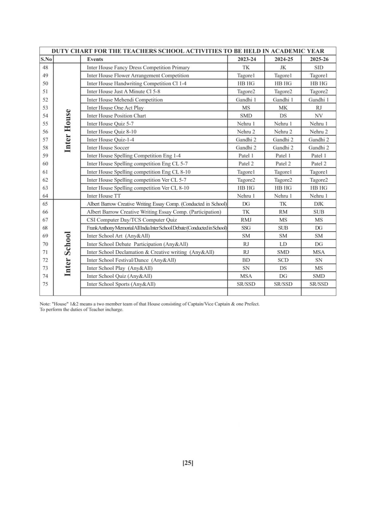 Duties And Responsibilities of Teachers - The BGES School (ICSE)